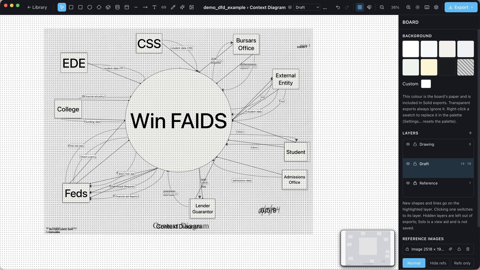 haldraw with the scanned context diagram and the vectorized draft shown together; the Board panel lists Drawing, Draft and Reference layers