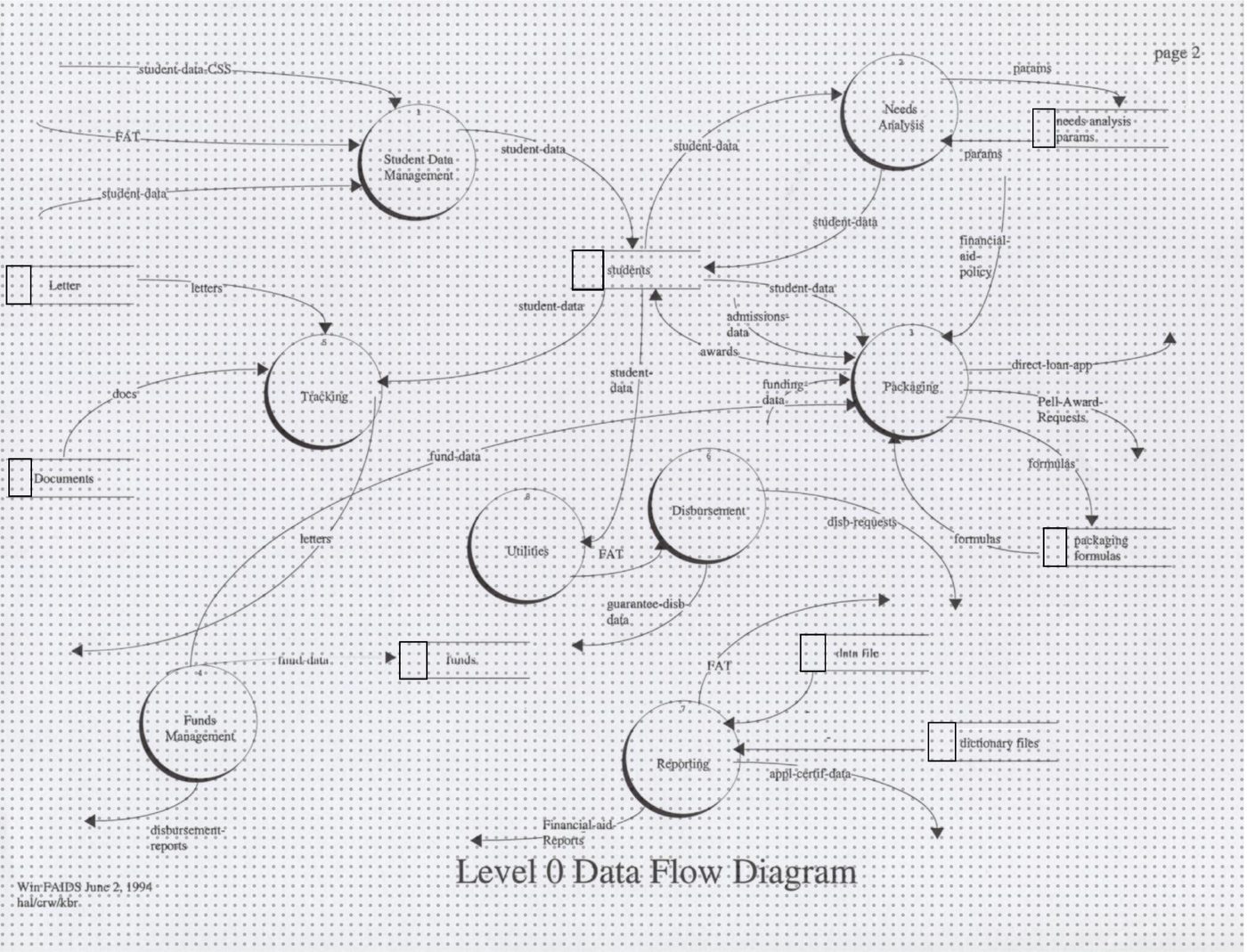 Scanned Level 0 diagram