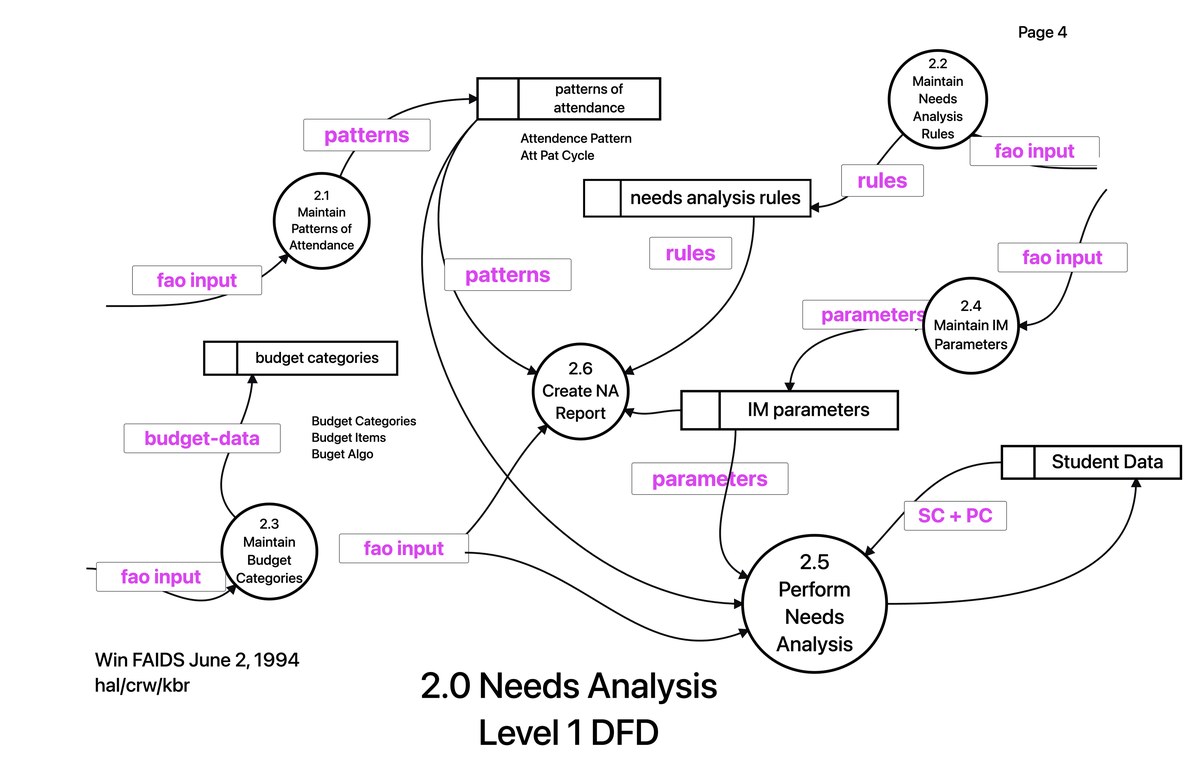 Finished vector Level 1 diagram