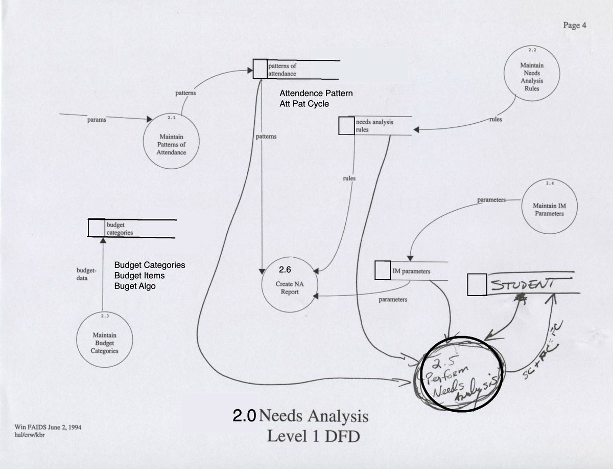 Scanned Level 1 diagram